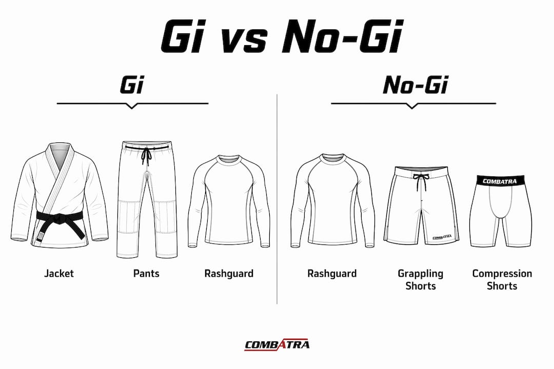 Infographic comparing gi and no-gi BJJ attire essentials