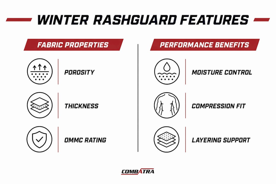Infographic showing rashguard fabric features and performance benefits