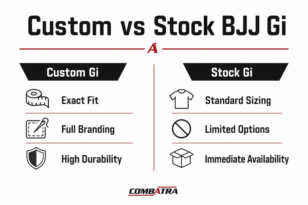 Infographic comparing custom and stock BJJ Gis features