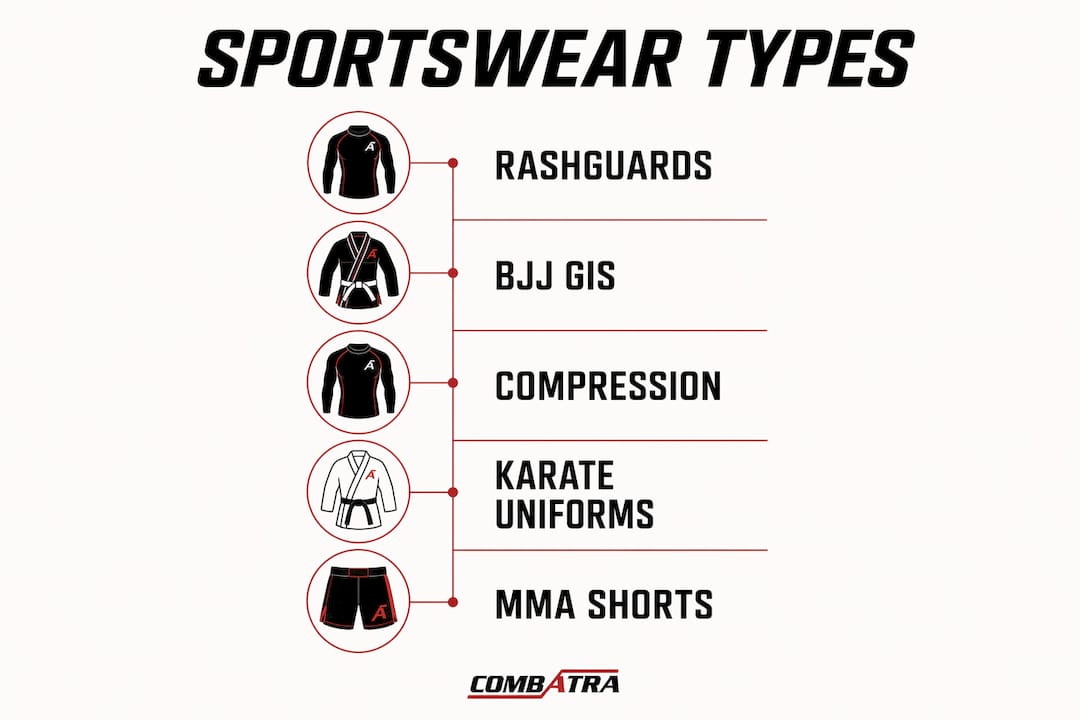 Infographic showing custom sportswear types
