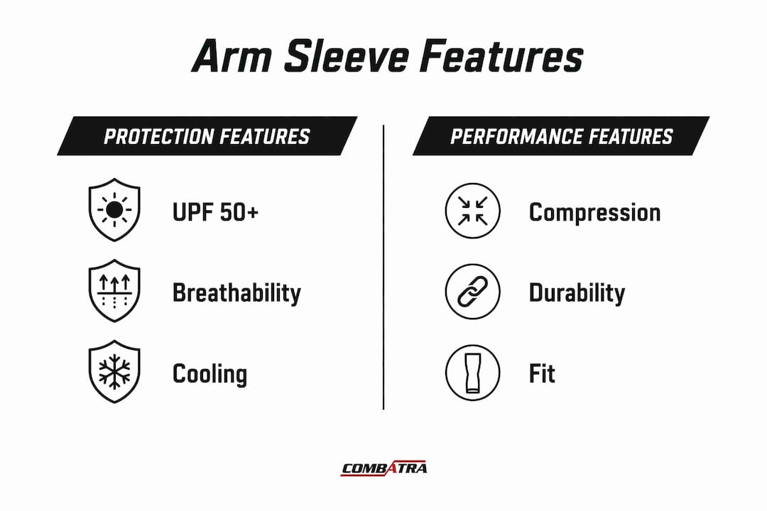 Infographic comparing protection and performance features of arm sleeves