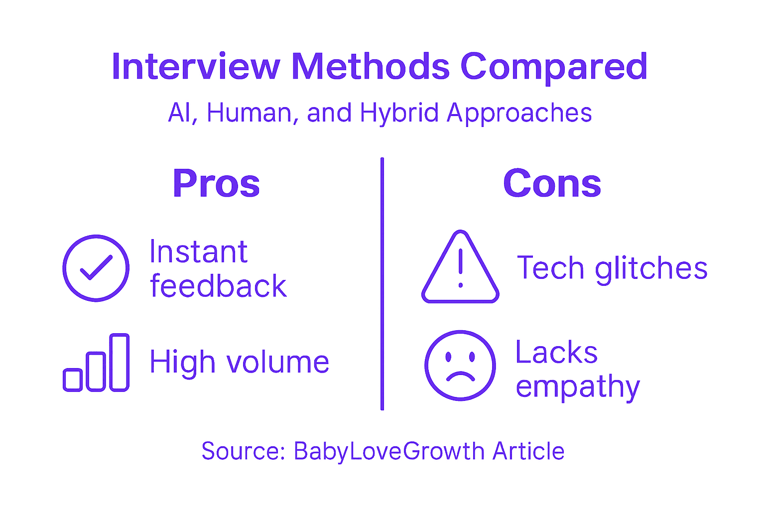 Infographic comparing risks and benefits of AI interview platforms