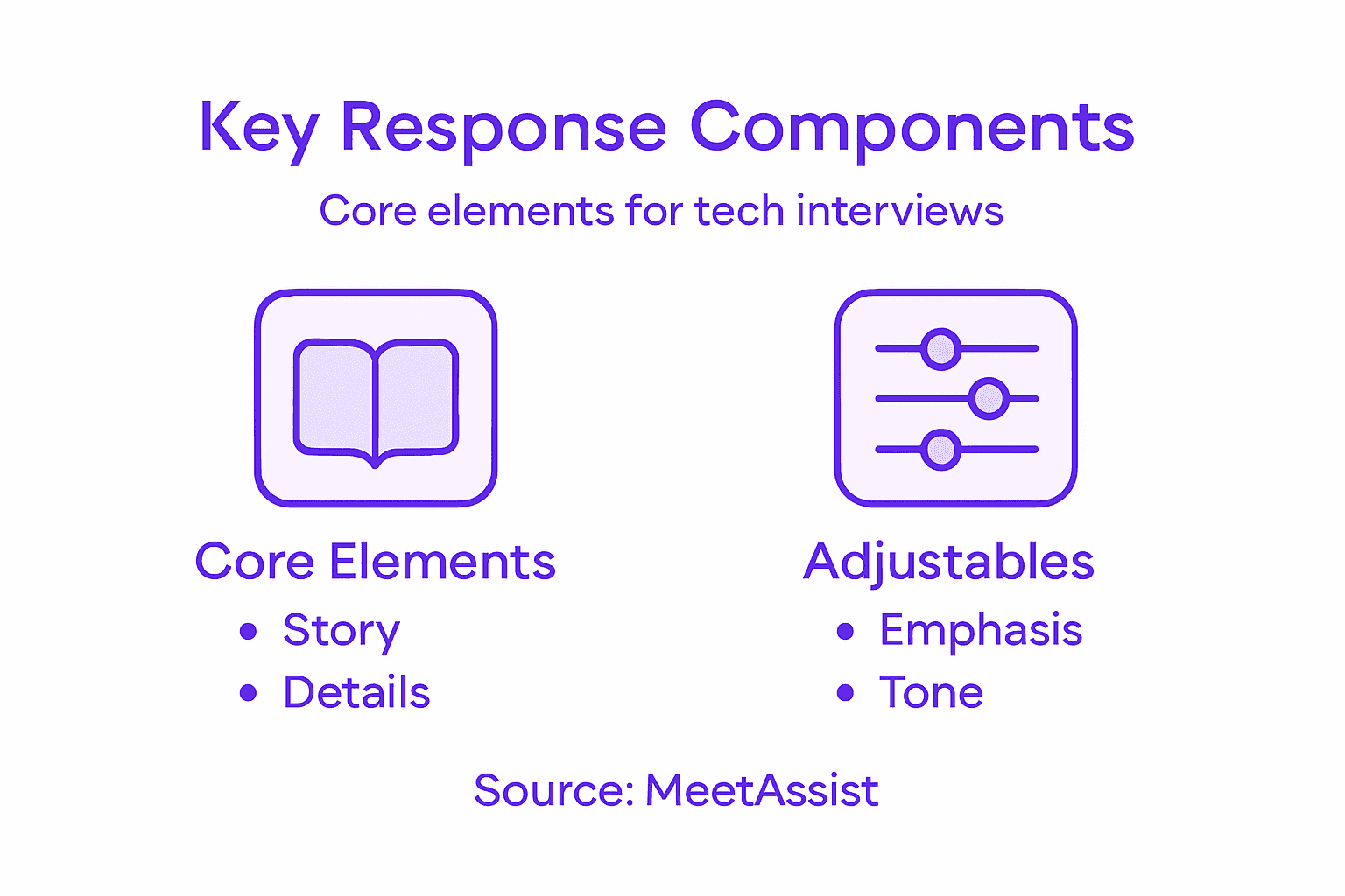 Infographic listing customizable response elements