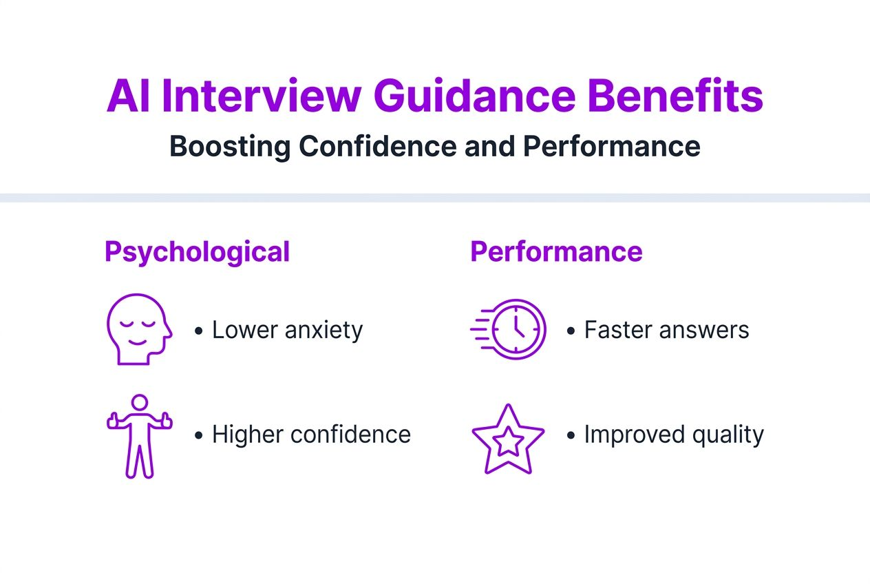 Infographic on confidence and performance boost with AI