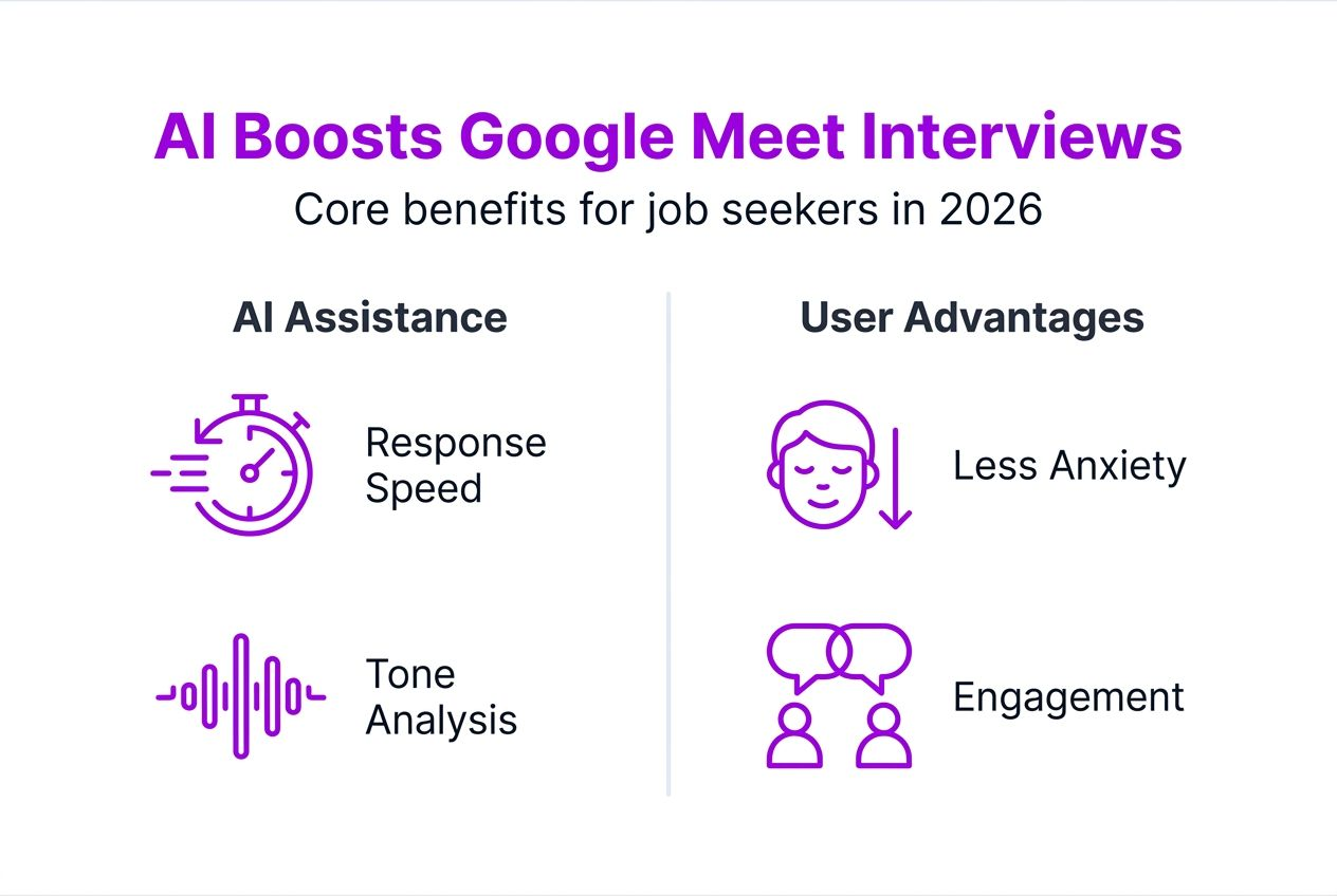 Infographic showing AI interview key benefits