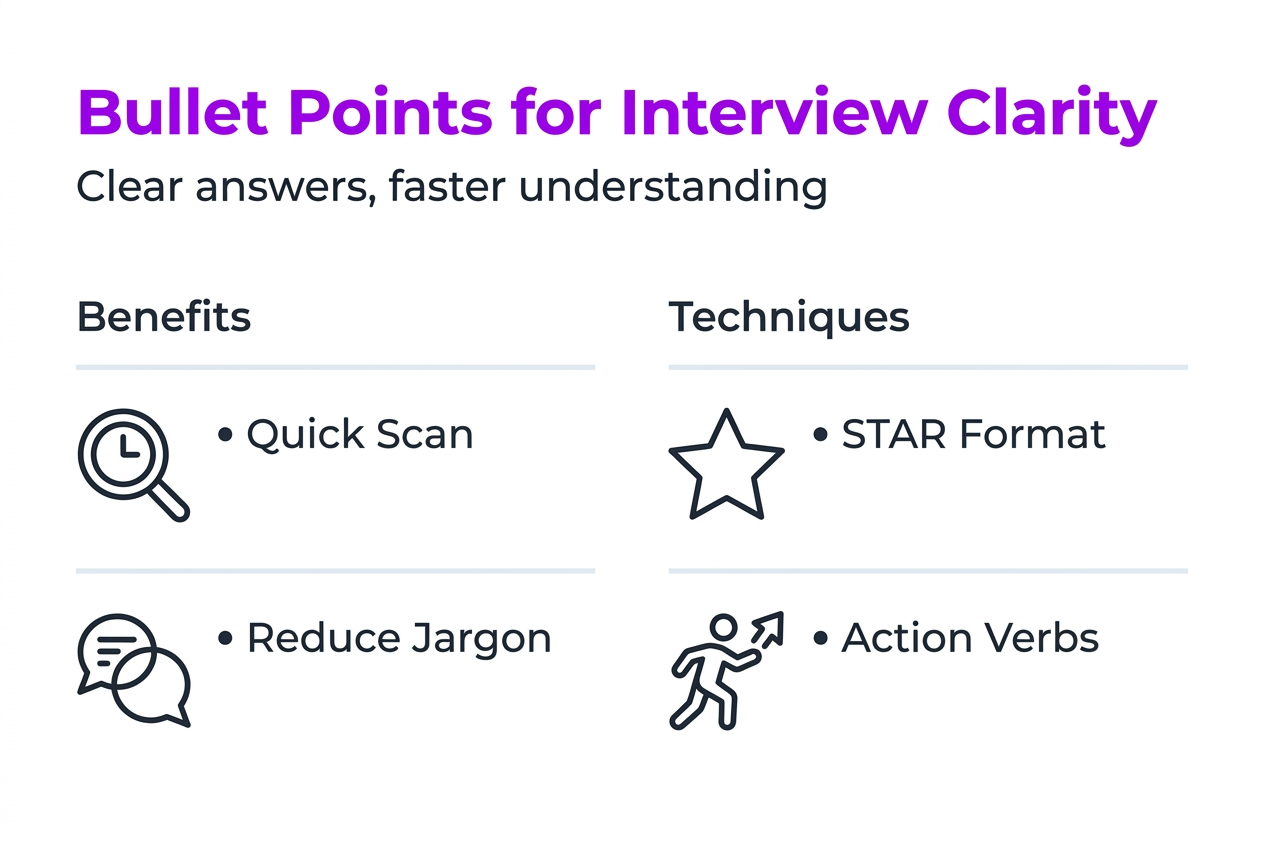 Infographic on clear bullet point interview answers