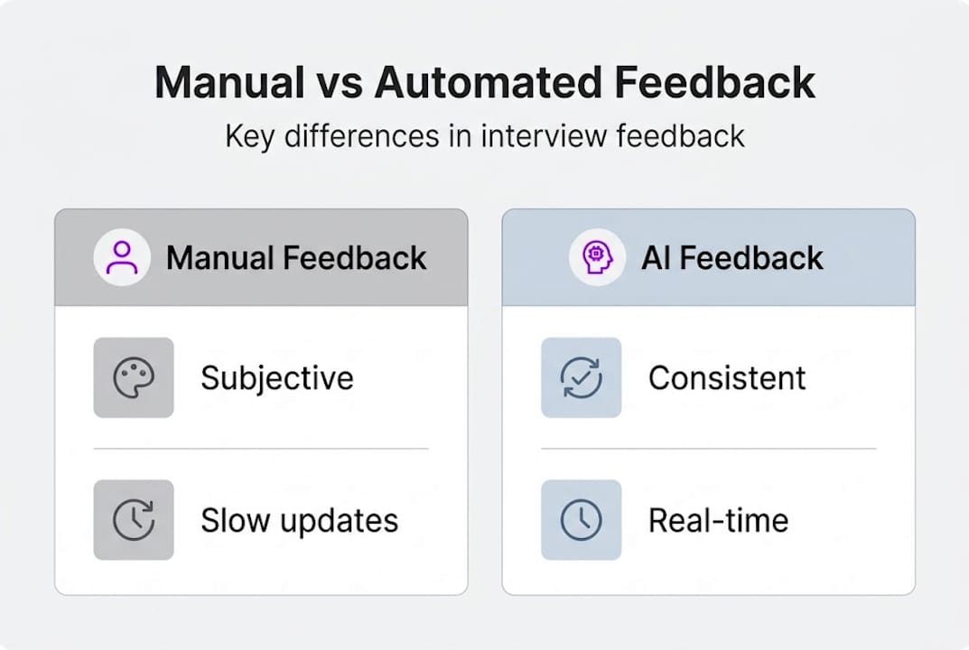 Infographic contrasting manual and AI interview feedback