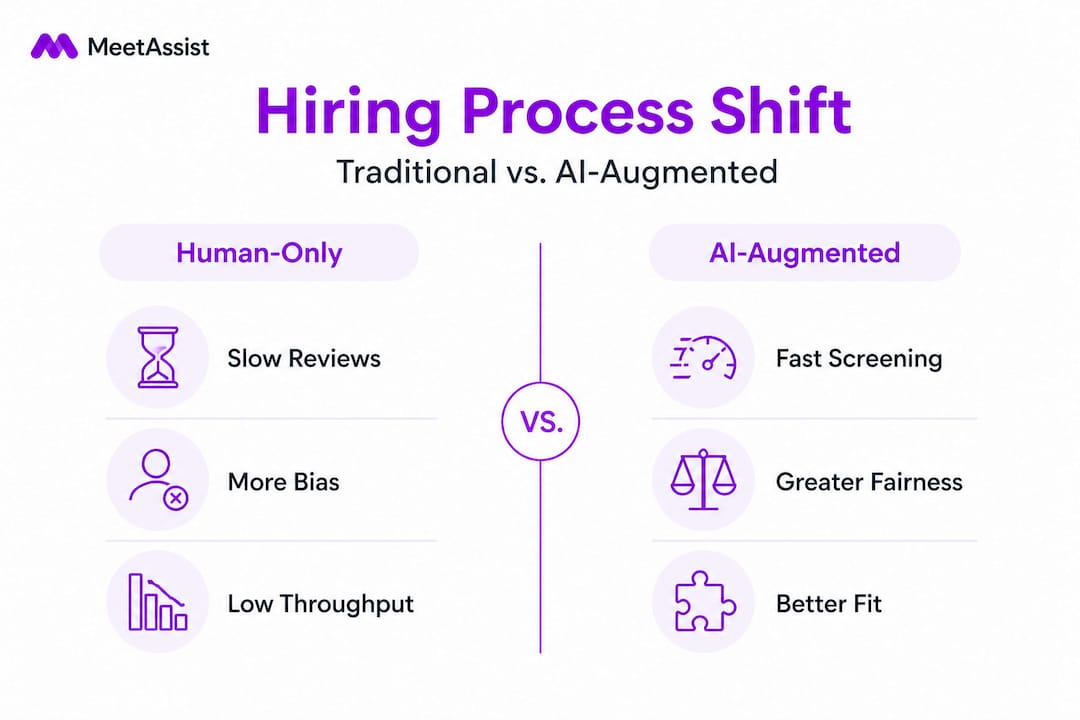 Infographic comparing human-only versus AI-augmented hiring