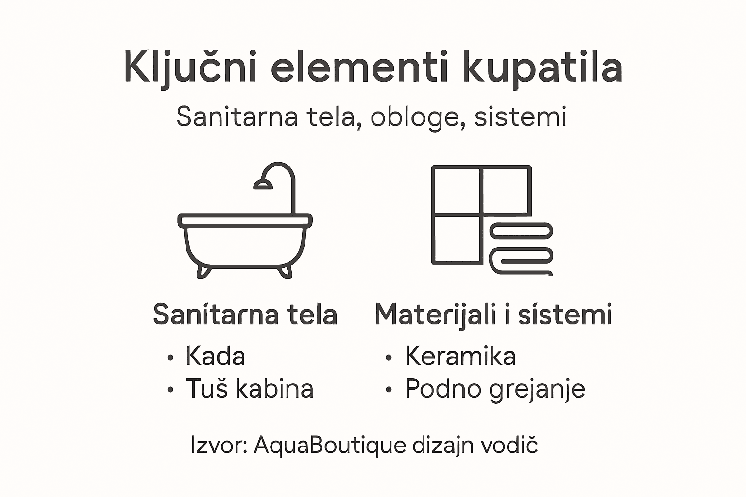 Vodič kroz najvažnije detalje svakog kupatila – infografika