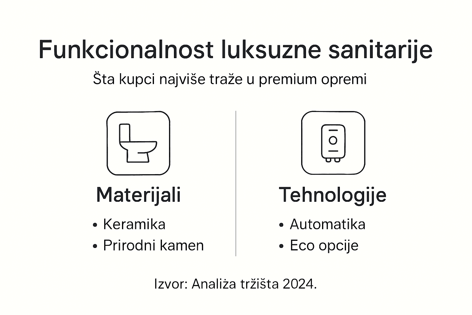 Infografika: pregled funkcionalnosti luksuzne sanitarne opreme