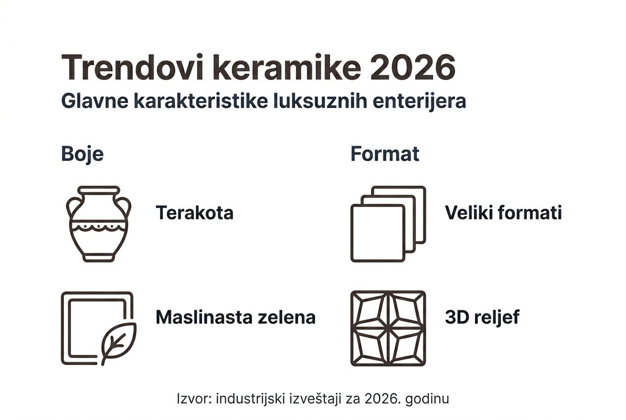 Na infografiku možete videti koji keramički trendovi će obeležiti 2026. godinu.