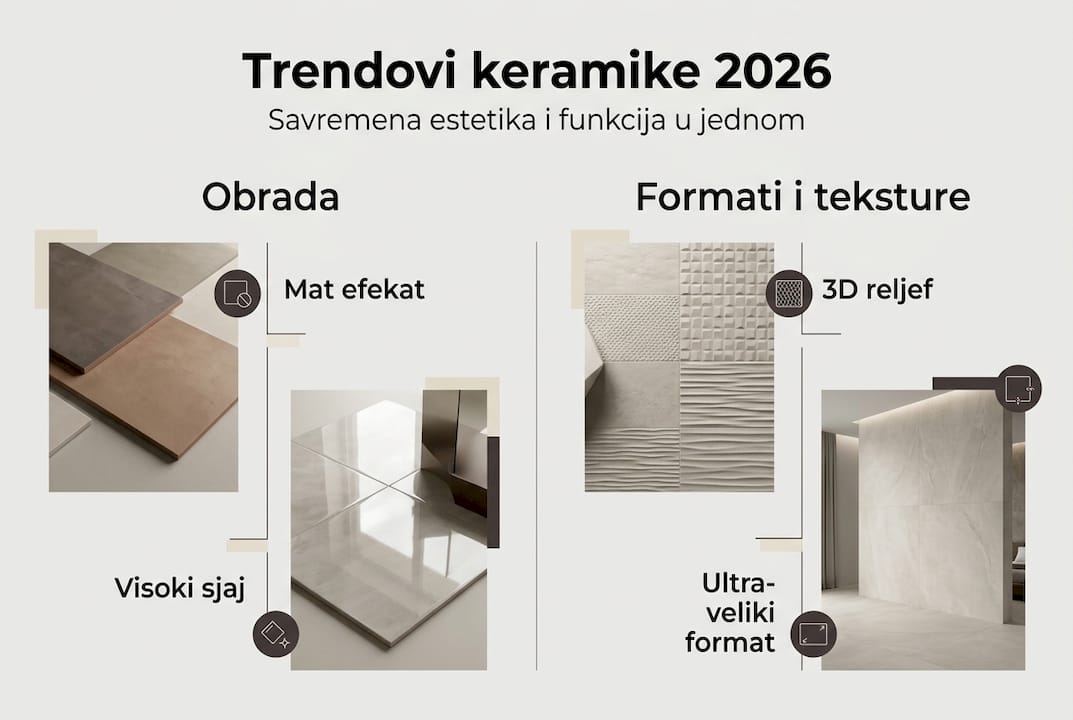Pregled najnovijih trendova u svetu keramike za 2026. godinu kroz infografik