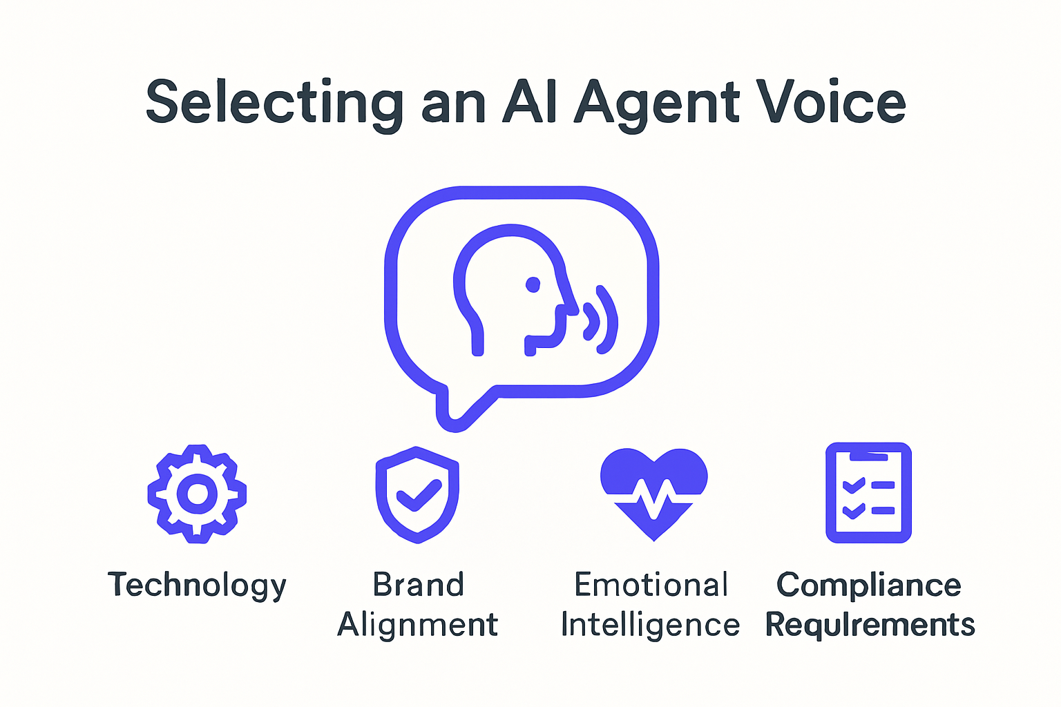 Key factors for AI agent voice selection infographic