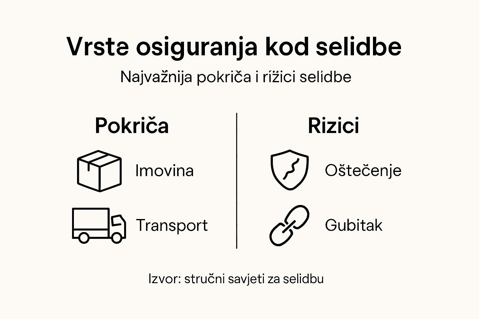 Pregled najvažnijih vrsta osiguranja koje treba razmotriti prilikom selidbe