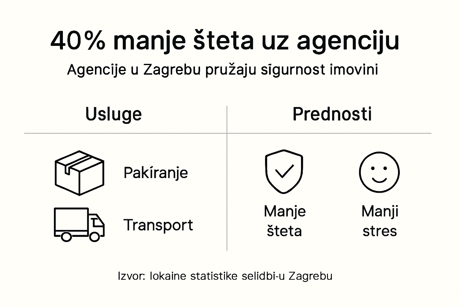 Infografika: ključne prednosti preseljenja