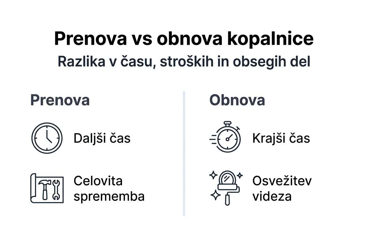 Infografika: primerjava med prenovo in obnovo kopalnice
