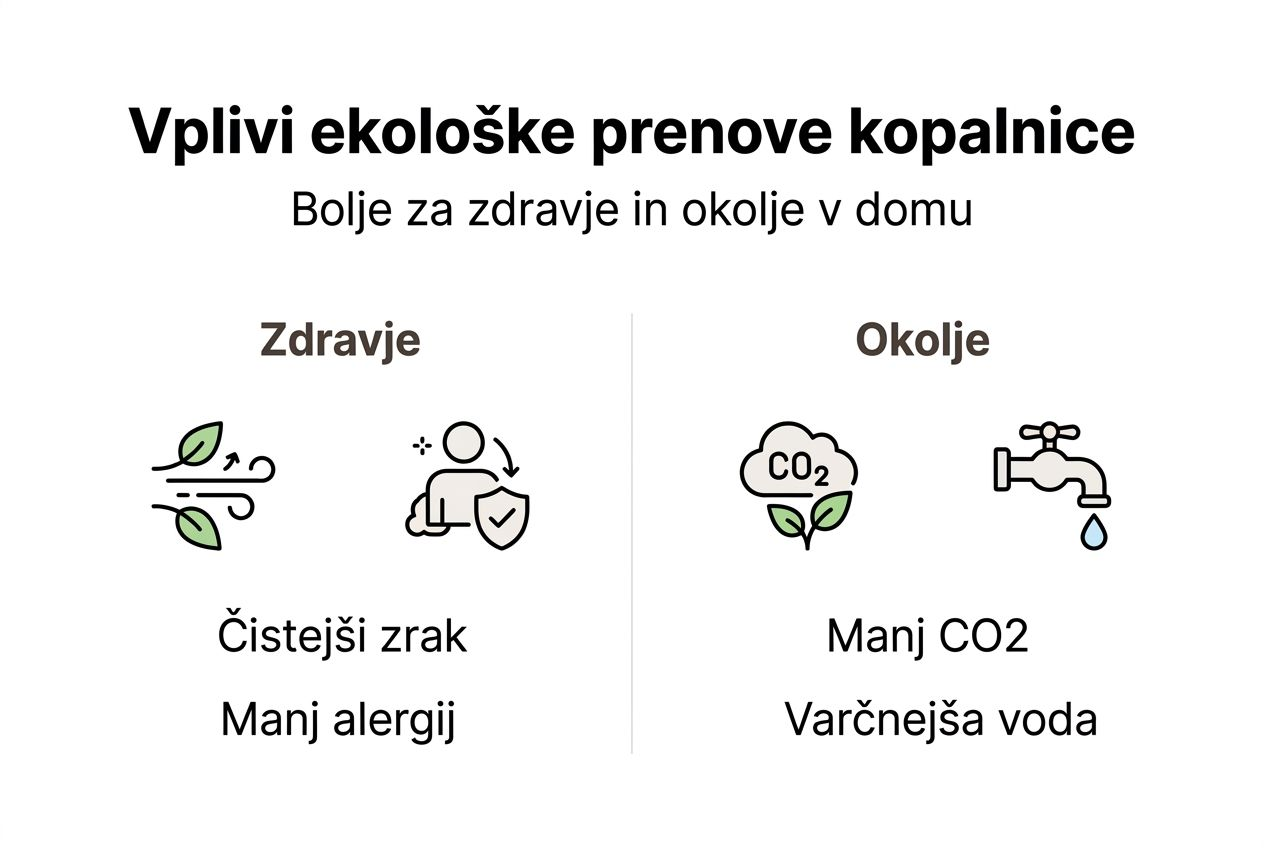 Infografika: kako prenova vpliva na naše zdravje in okolje
