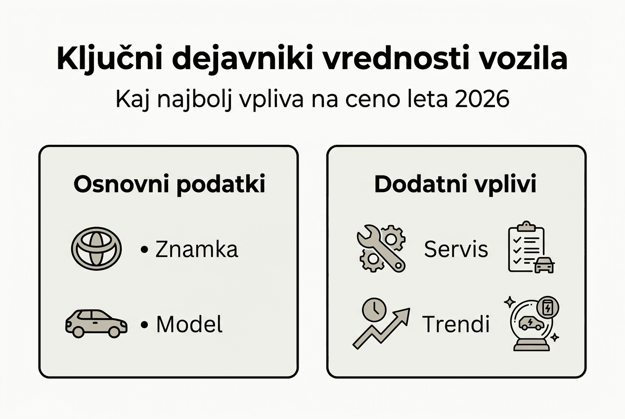 Pregled najpomembnejših dejavnikov, ki vplivajo na vrednost avtomobila v obliki infografike