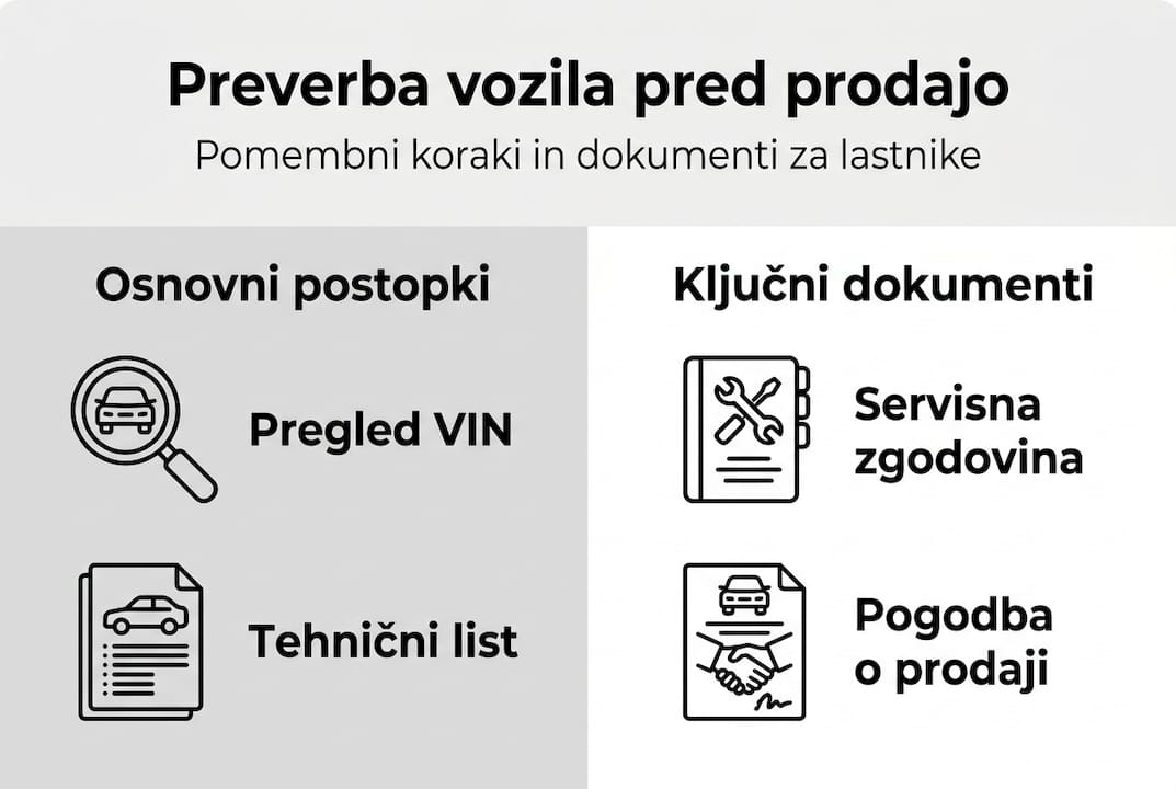 Pregledna infografika: ključni koraki za hitro preverjanje vozila