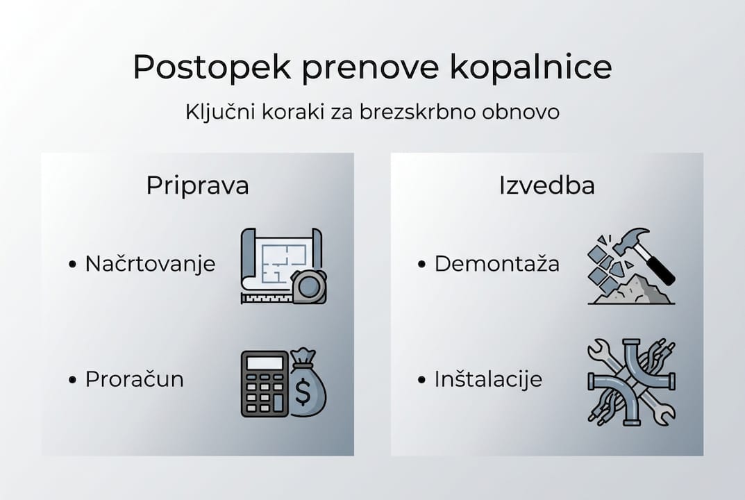 Pregled najpomembnejših korakov pri prenovi kopalnice v sliki