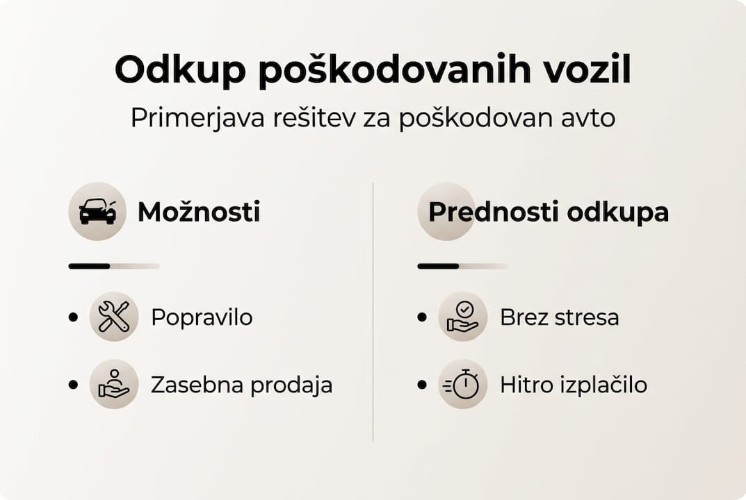 Preprosta infografika prikazuje različne načine, kako lahko prodate svoje vozilo.