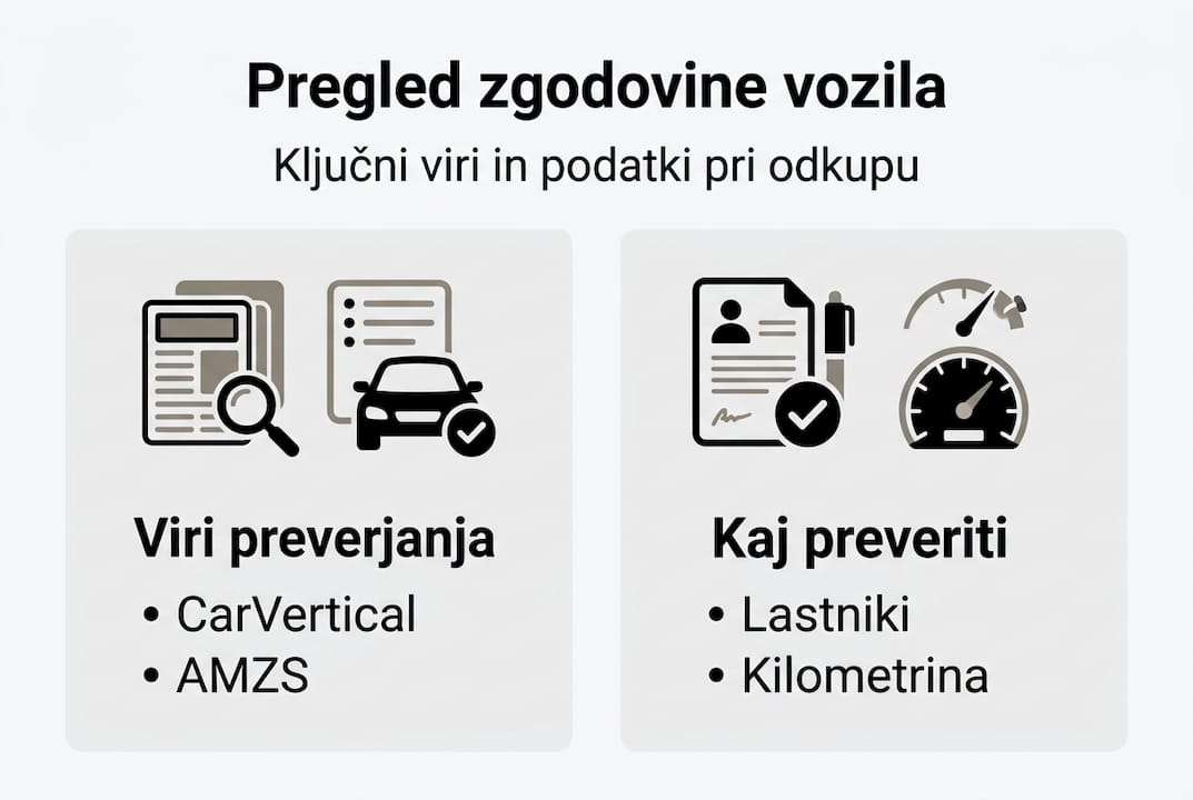 Infografika prikazuje najpomembnejše preverbe zgodovine vozila
