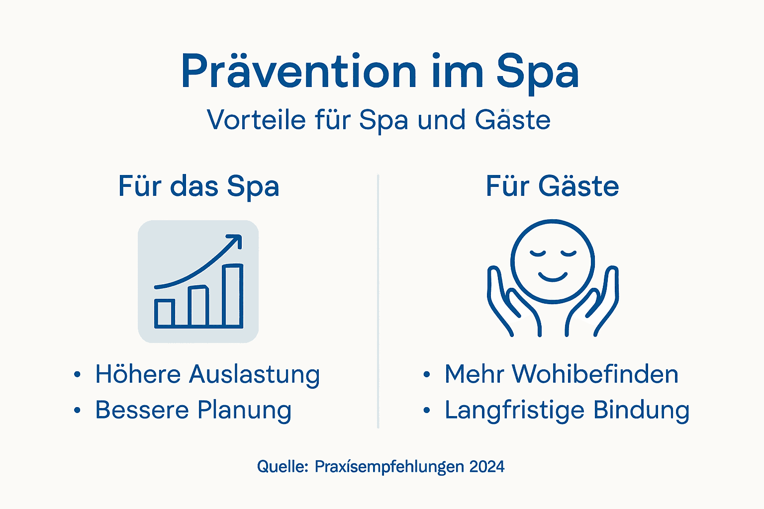 Infografik: Die wichtigsten Vorteile präventiver Wellness-Anwendungen im Spa