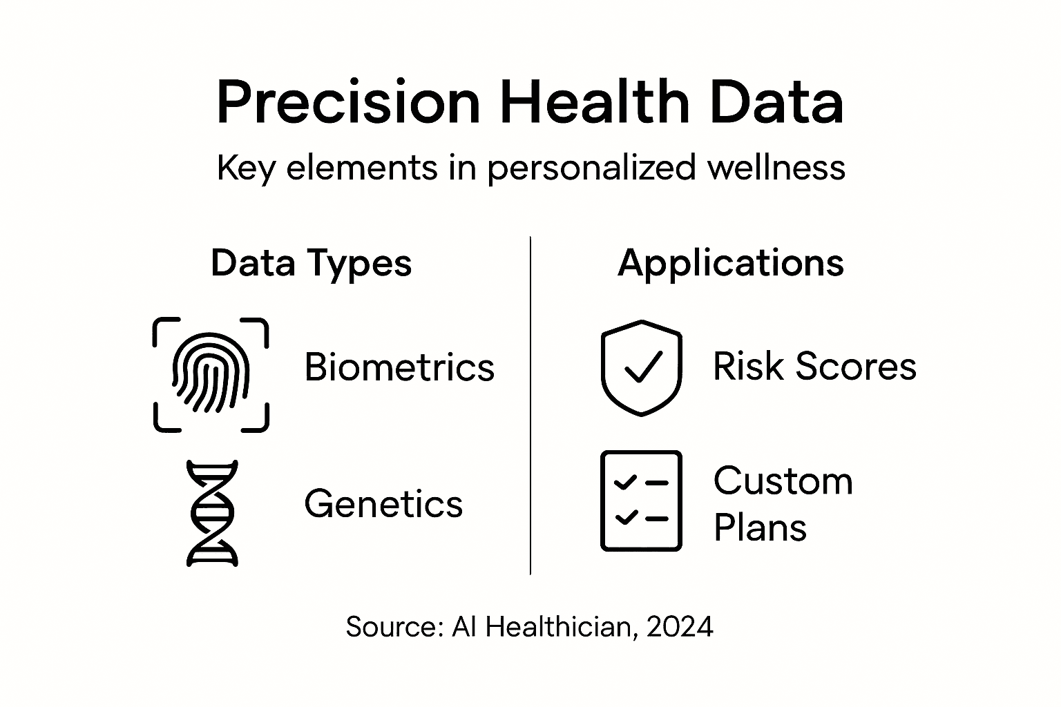 Infographic showing health data and uses