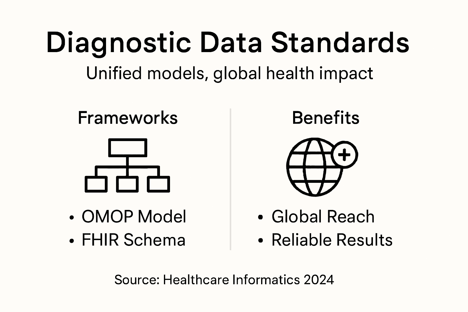 Infographic illustrating diagnostic data standardisation