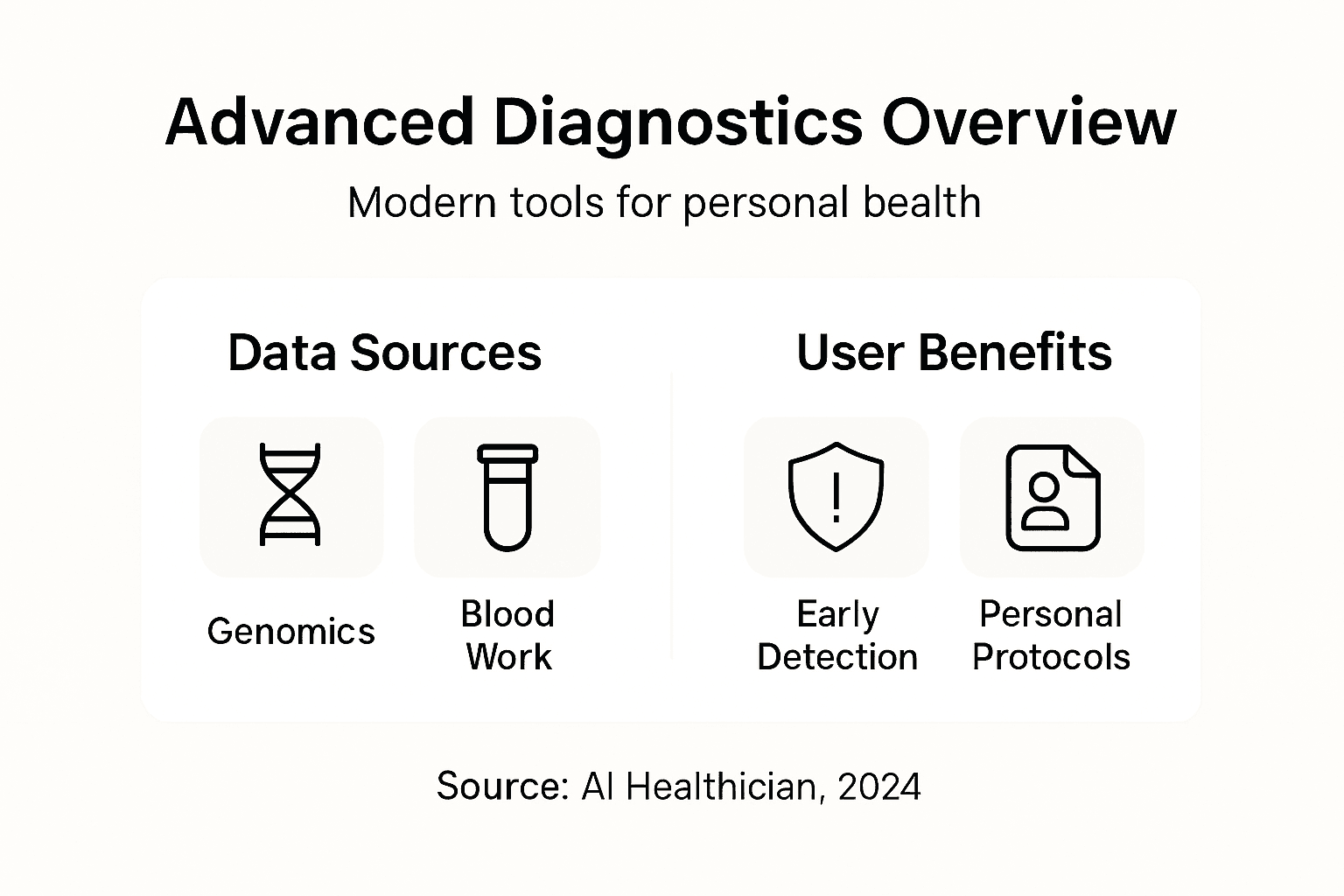 Infographic of diagnostics sources and benefits