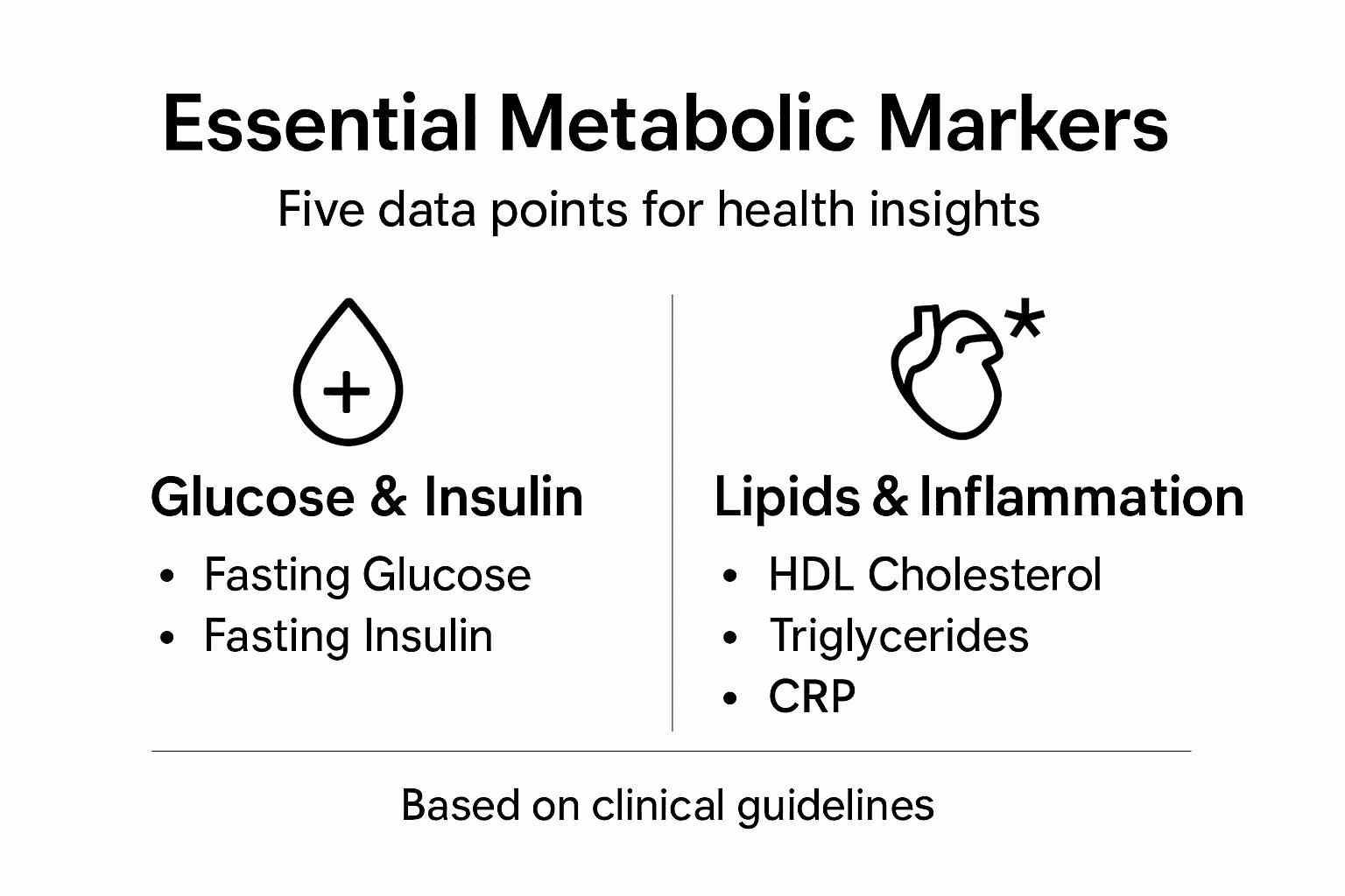 Infographic summarizing key metabolic biomarkers