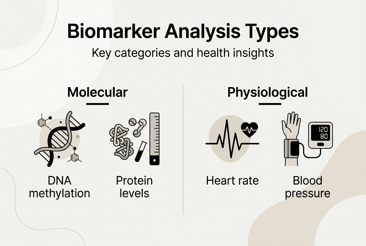 Infographic comparing biomarker types and uses