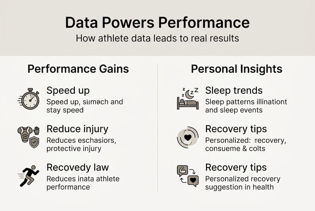 Infographic on athlete data-driven performance benefits