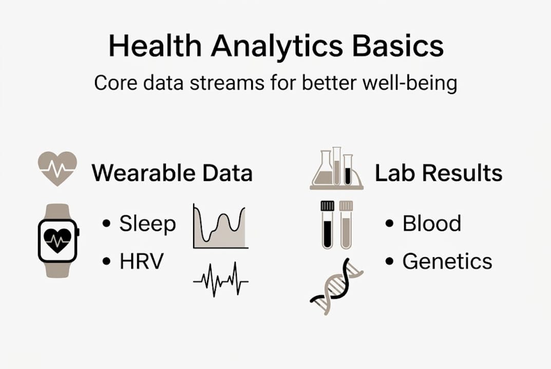 Infographic of health analytics main data types