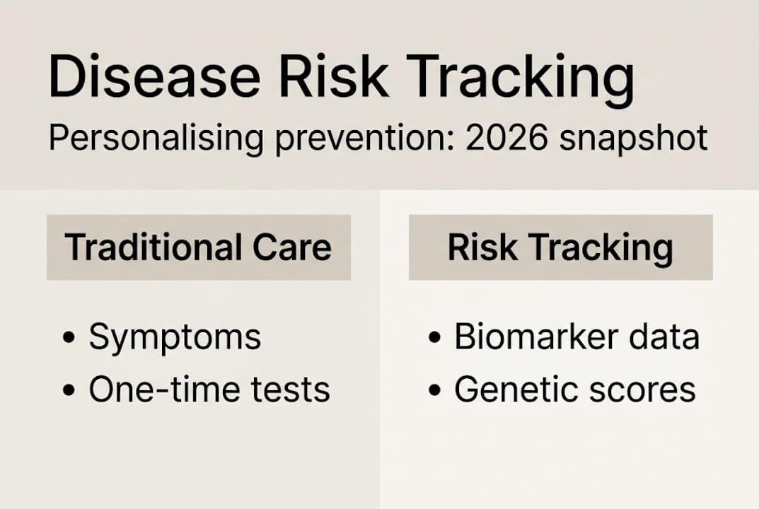 Infographic comparing traditional and risk tracking methods