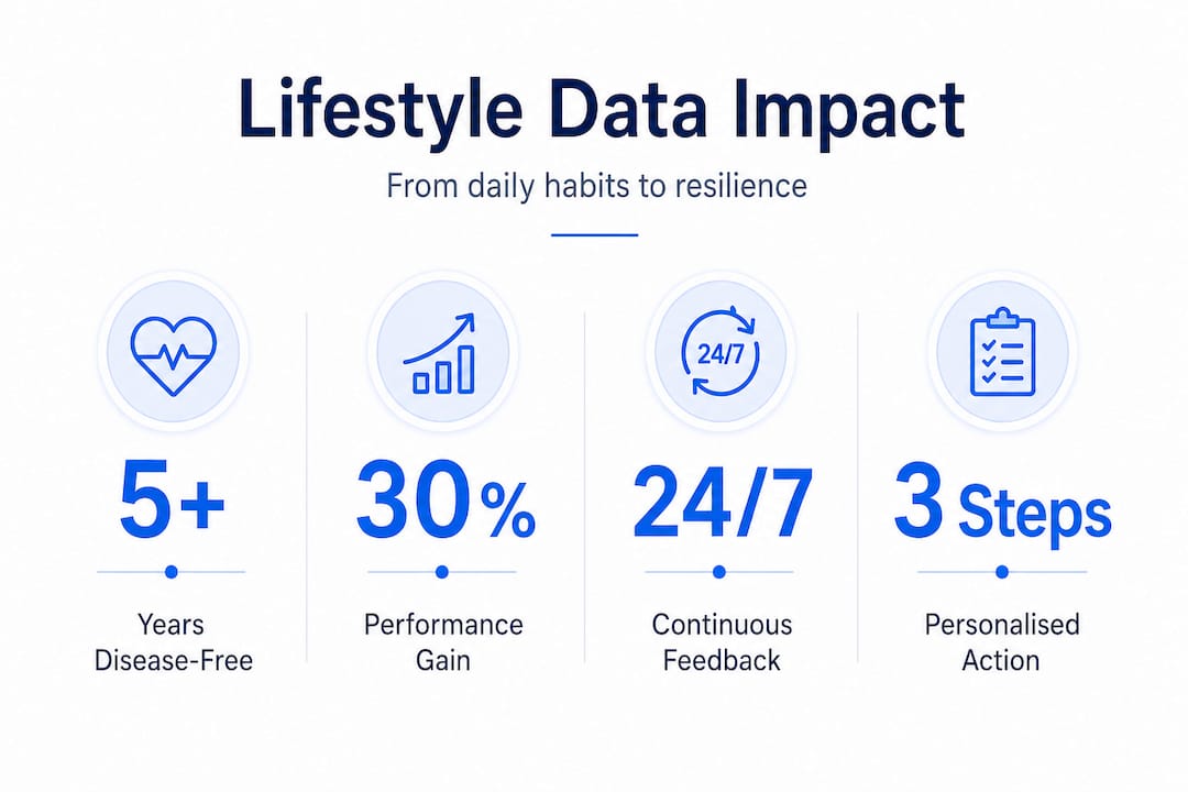 Infographic highlighting lifestyle data health benefits