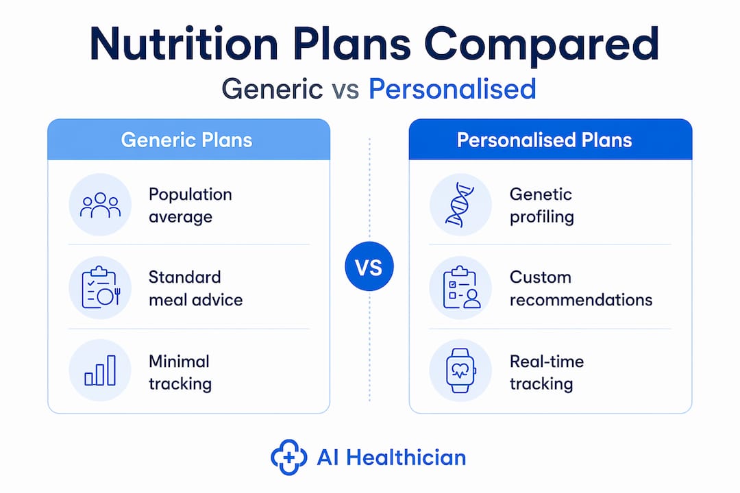 Infographic comparing nutrition plan types