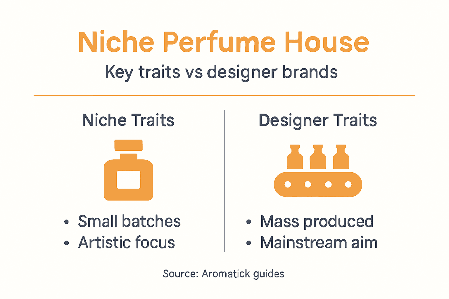 Infographic outlining niche vs designer perfume features