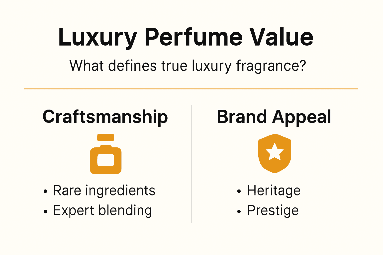 Infographic luxury perfume value factors