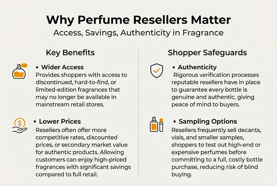 Infographic shows perfume access, savings, authenticity