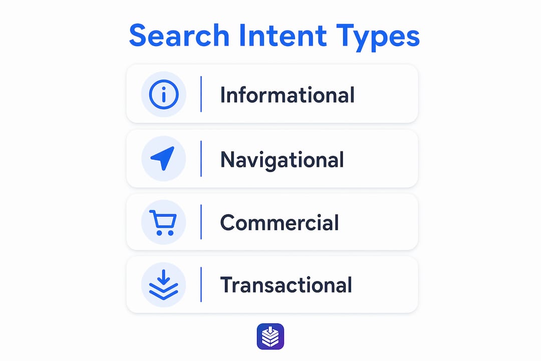 Infographic showing four search intent types