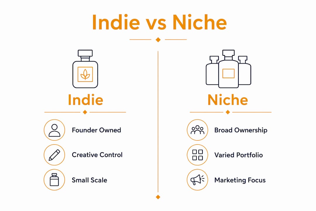 Infographic comparing indie and niche perfume brand features