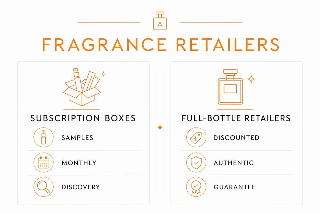 Infographic comparing subscription boxes and full-bottle retailers