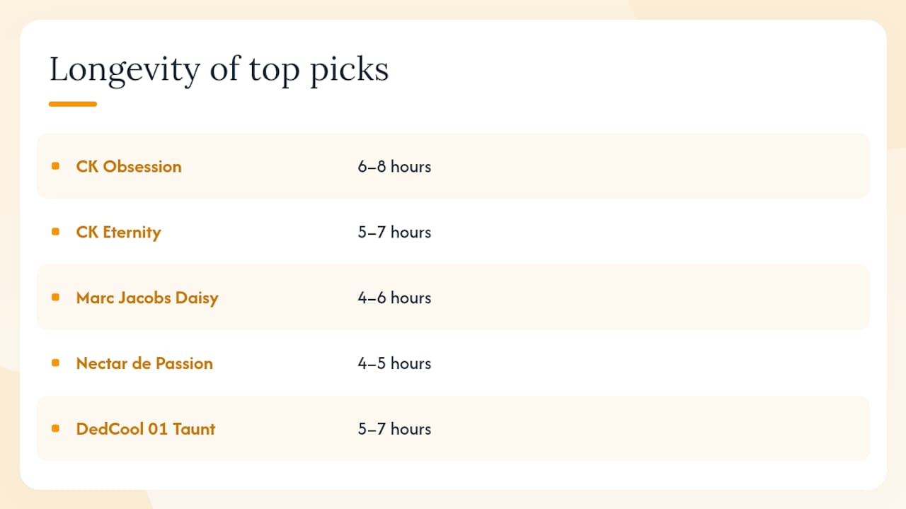 What are the top women's perfumes under $100 worth buying? — overview diagram