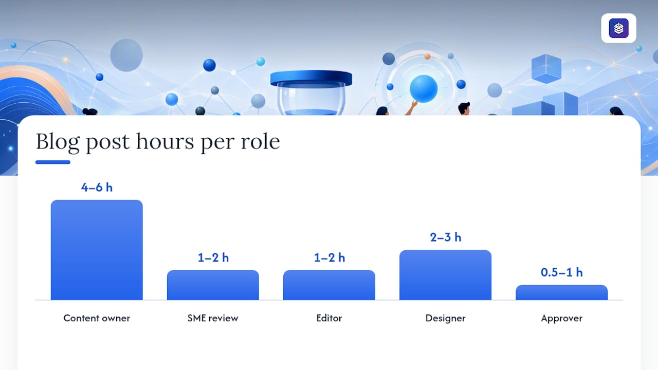 Time budget allocation diagram