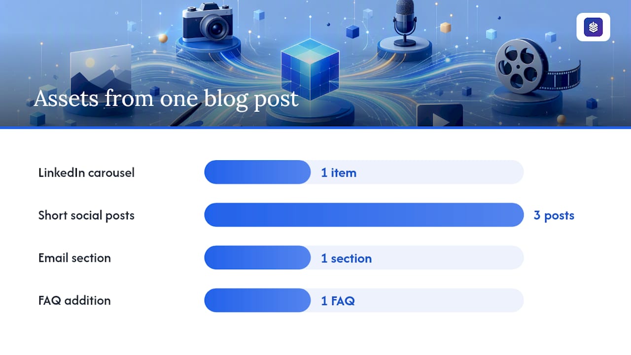 How do you choose a content mix and cadence that lasts? — overview diagram