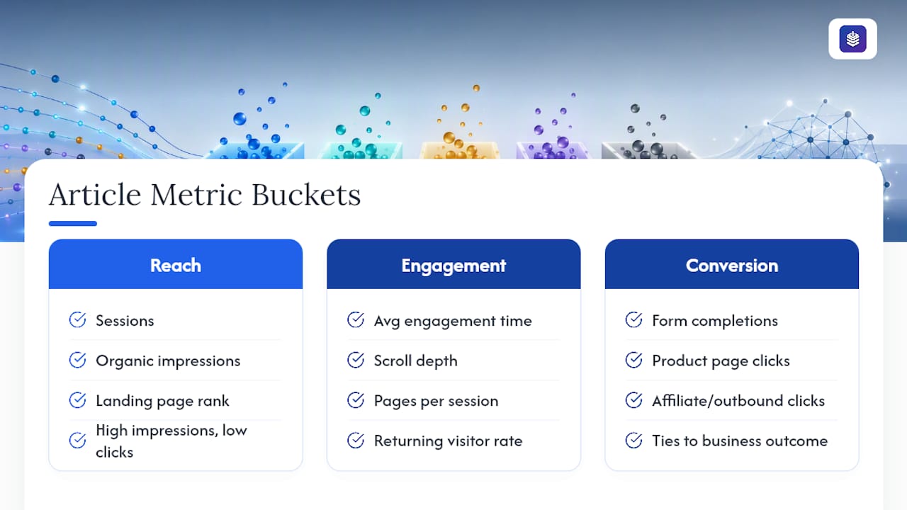 Diagram showing article performance metric categories