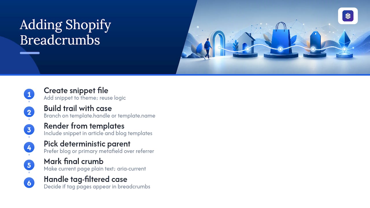 How Do You Add Breadcrumbs in Shopify Using Liquid? — overview diagram