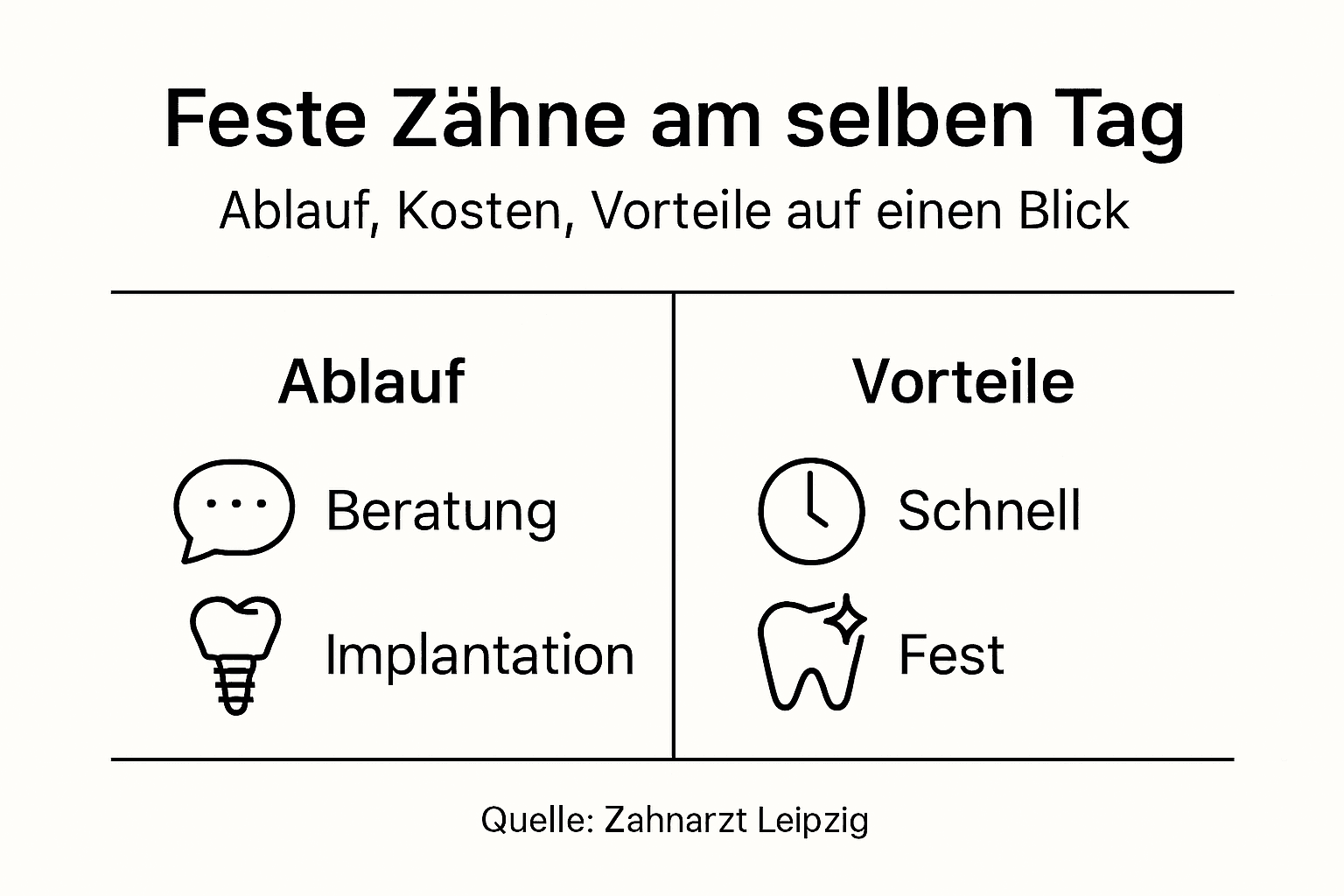 Die Infografik bietet einen kompakten Überblick über den Ablauf und die wichtigsten Vorteile.