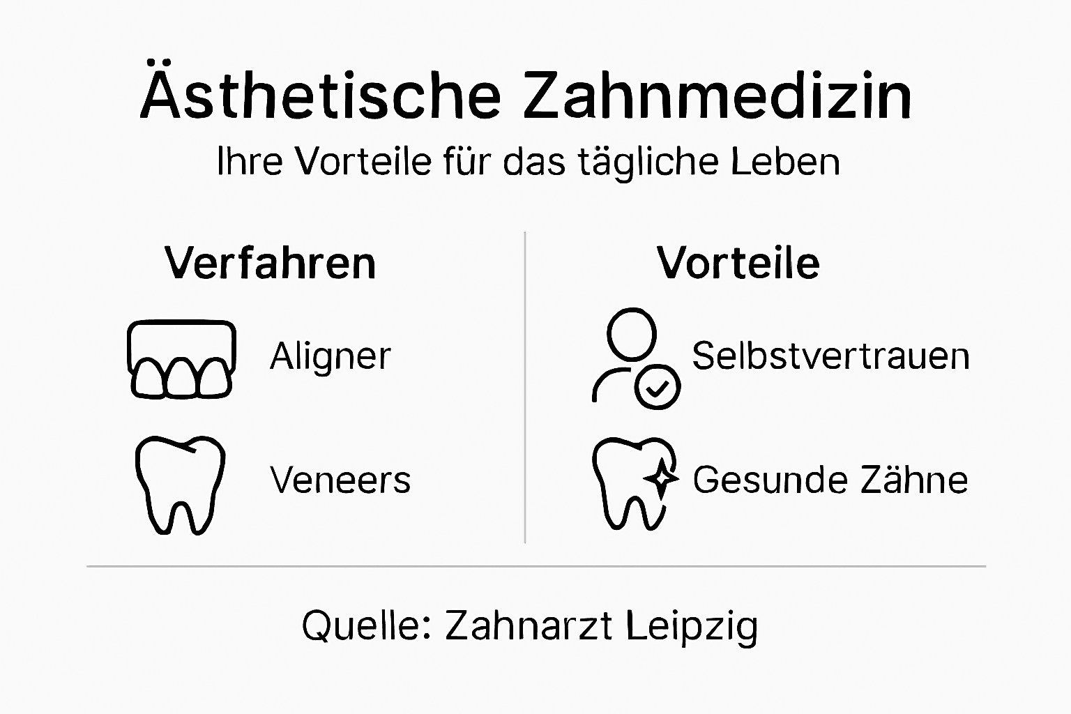 Infografik: Die wichtigsten Vorteile moderner zahnmedizinischer Verfahren auf einen Blick